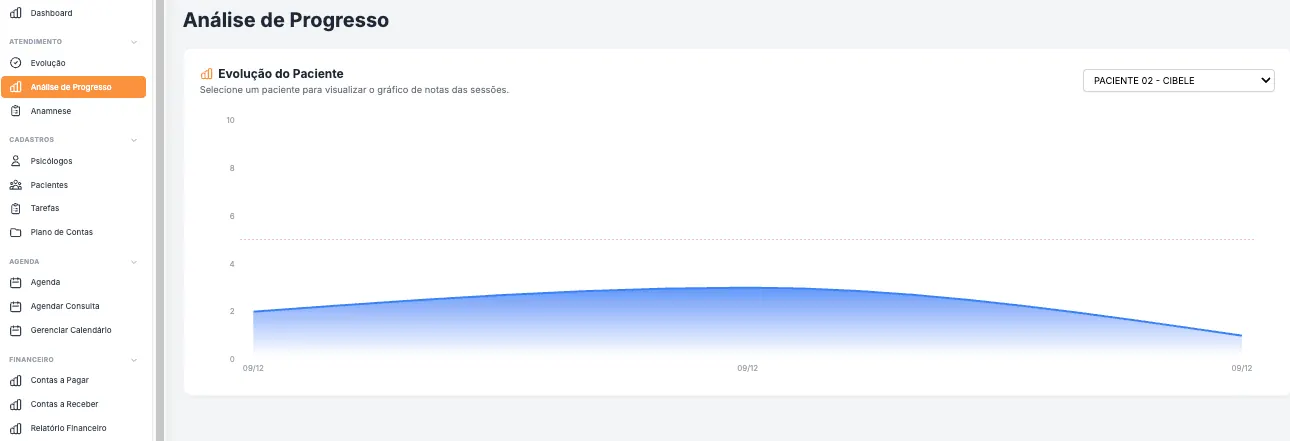 Integração Inteligente de Sistemas